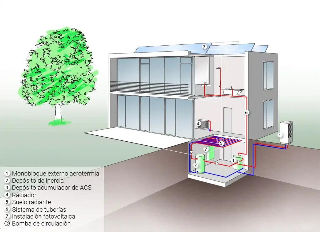 bomba de calor acs geotermia dimensiones - Cuánto mide una bomba de calor