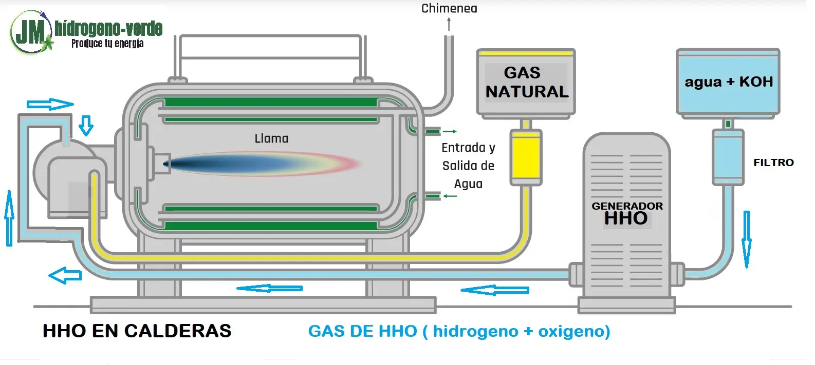 generador de hidrogeno para calderas - Cuánto ocupa 1 kg de hidrógeno