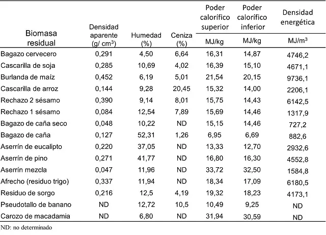 La Densidad de las Cenizas de Biomasa: Un Factor Clave en la Gestión de Residuos - Cuánto pesan las cenizas densidad cenizas biomasa - Cuánto pesan las cenizas