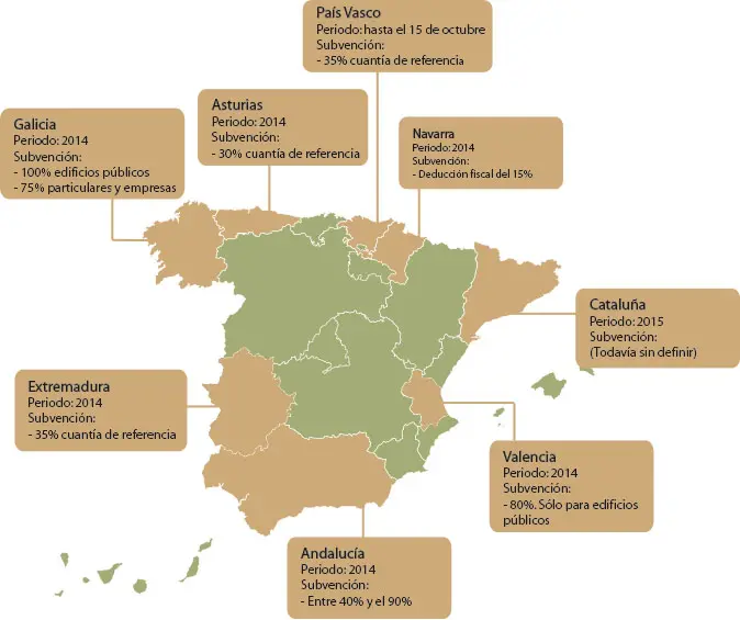 subvenciones biomasa valencia - Cuánto tardan en darte la subvención por placas solares