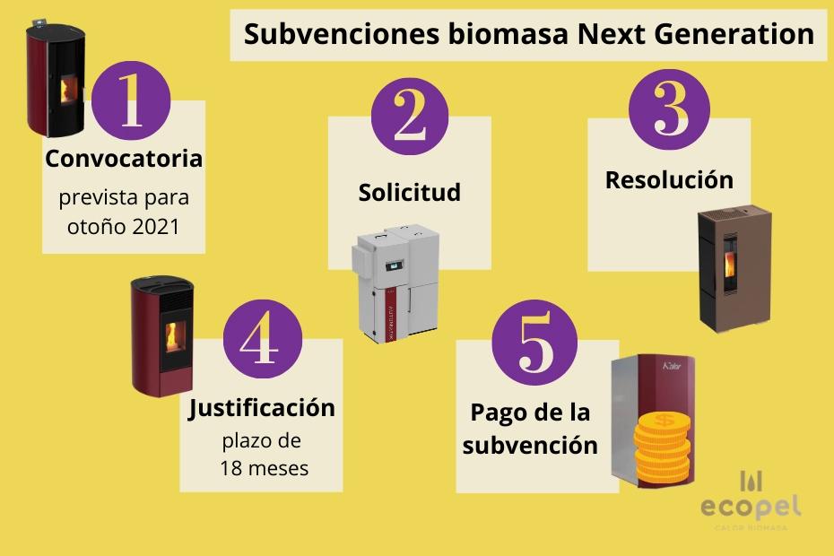 subvencion caldera biomasa cataluña - Cuánto tardan en pagar subvencion placas solares Cataluña