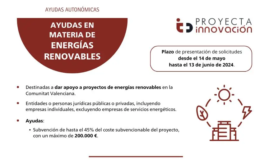 ayudas biomasa comunidad valenciana - Cuánto tardan las subvenciones de placas solares en la Comunidad Valenciana