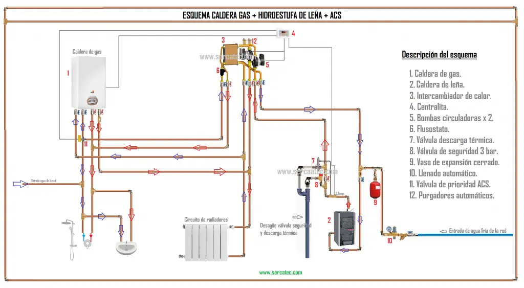 esquema instalacion caldera gas - Cuánto tiene que salir el tubo de la caldera de gas