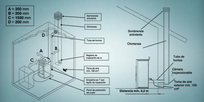 altura que debe sobresalir de las estufas de las viviendas - Cuánto tiene que sobresalir una chimenea