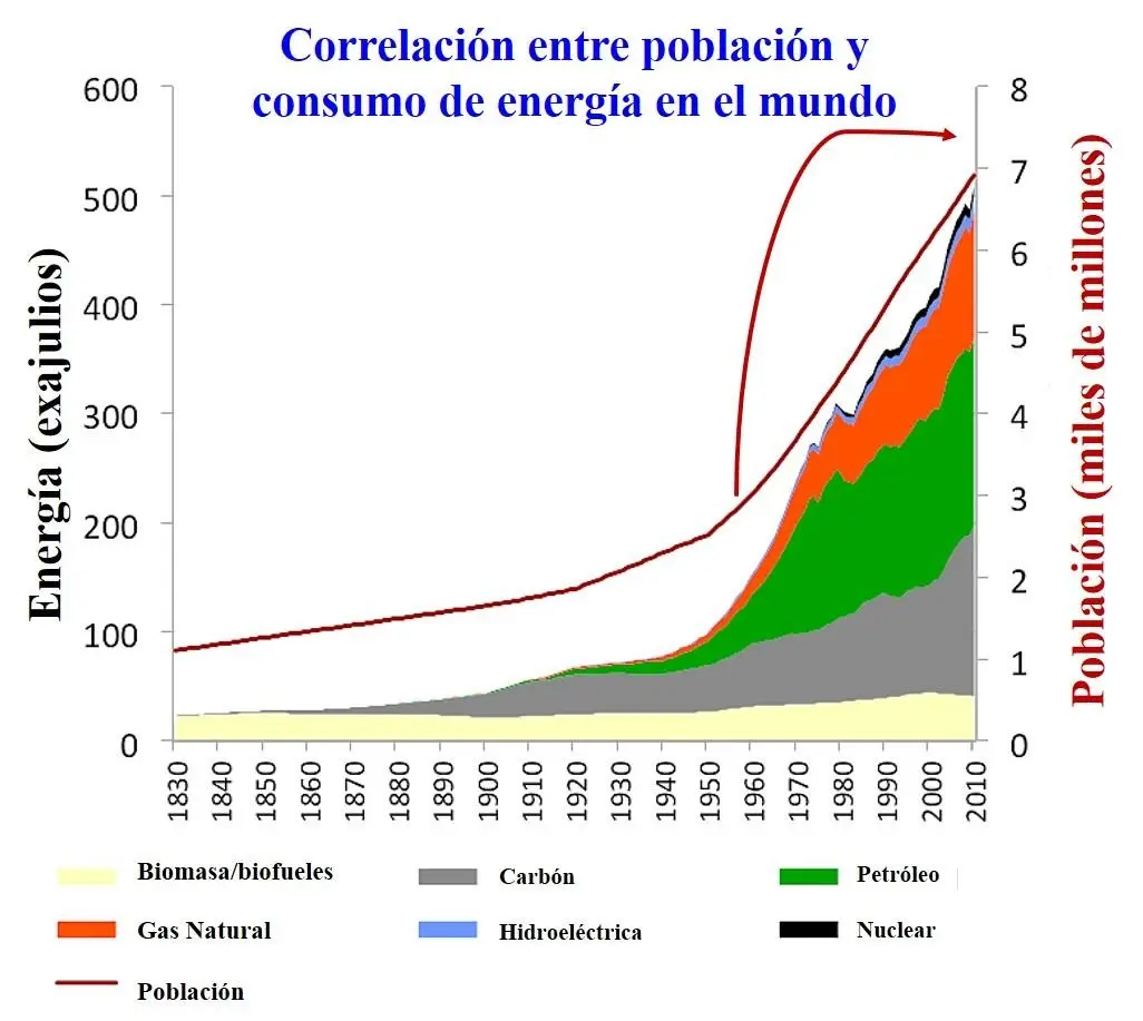 coste kwh de gasoil gas natural biomasa etc - Cuánto vale 1 kWh de gas natural