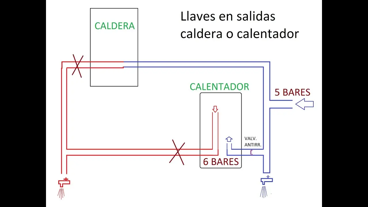 instalar termo electrico con caldera de gasoil - Cuánto vale la instalación de un termo eléctrico