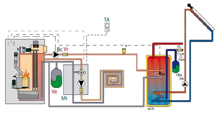 esquema instalación biomasa suelo radiante - Cuántos centimetros necesita el suelo radiante