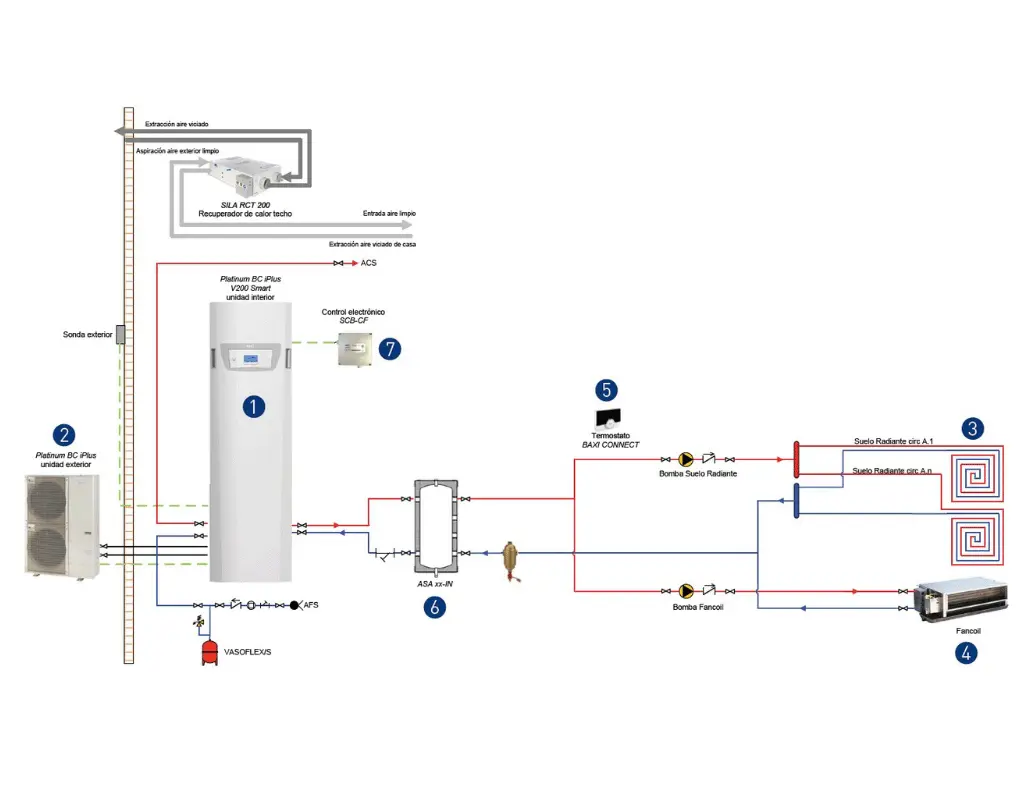 fancoils con caldera de biomasa - Cuántos fan coil necesito