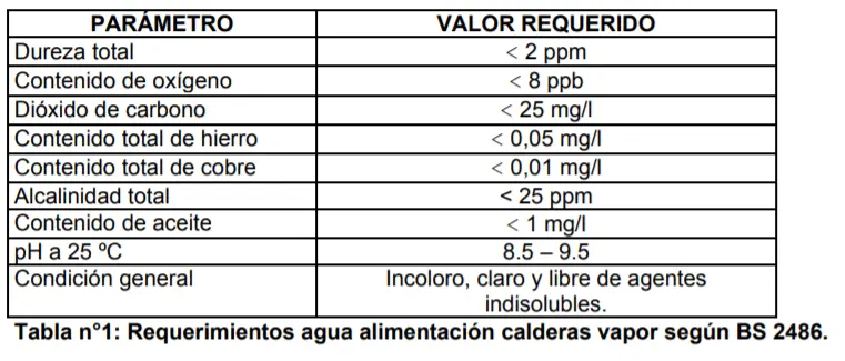 dureza del agua para calderas - Cuántos grados de dureza tiene que tener el agua