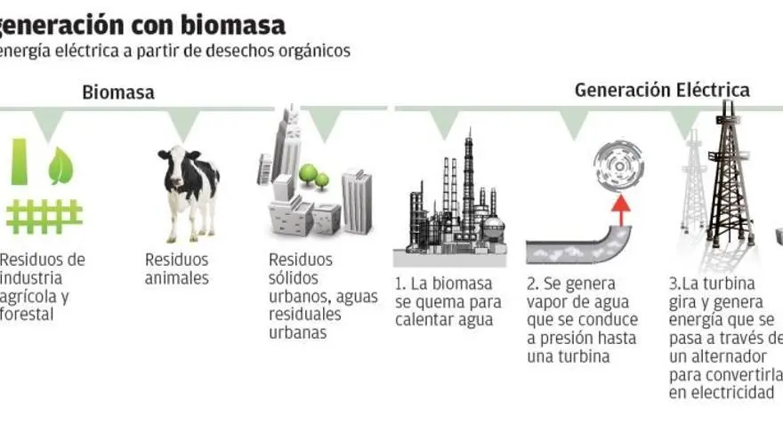 que potencia por metro cuadrado biomasa - Cuántos kW se necesitan para calentar un metro cuadrado