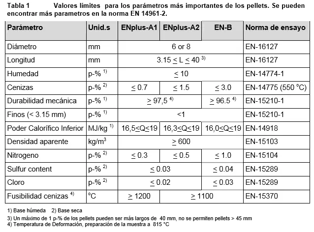 poder calorifico pellets biomasa - Cuántos KW tiene un kg de pellets