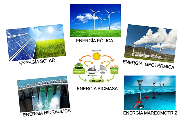 energias renovables solar viento agua biomasa maremotriz geotermica - Cuántos tipos de energía existen y cuáles son