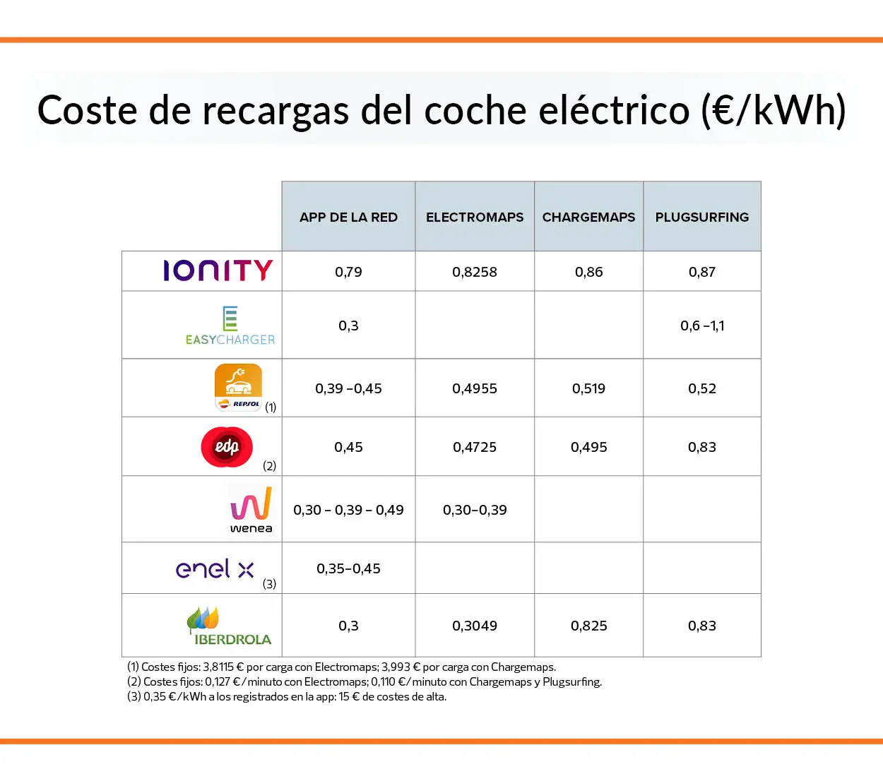 numero de cargadores para coches electricos en españa - Cuántos vehiculos eléctricos hay en España 2024