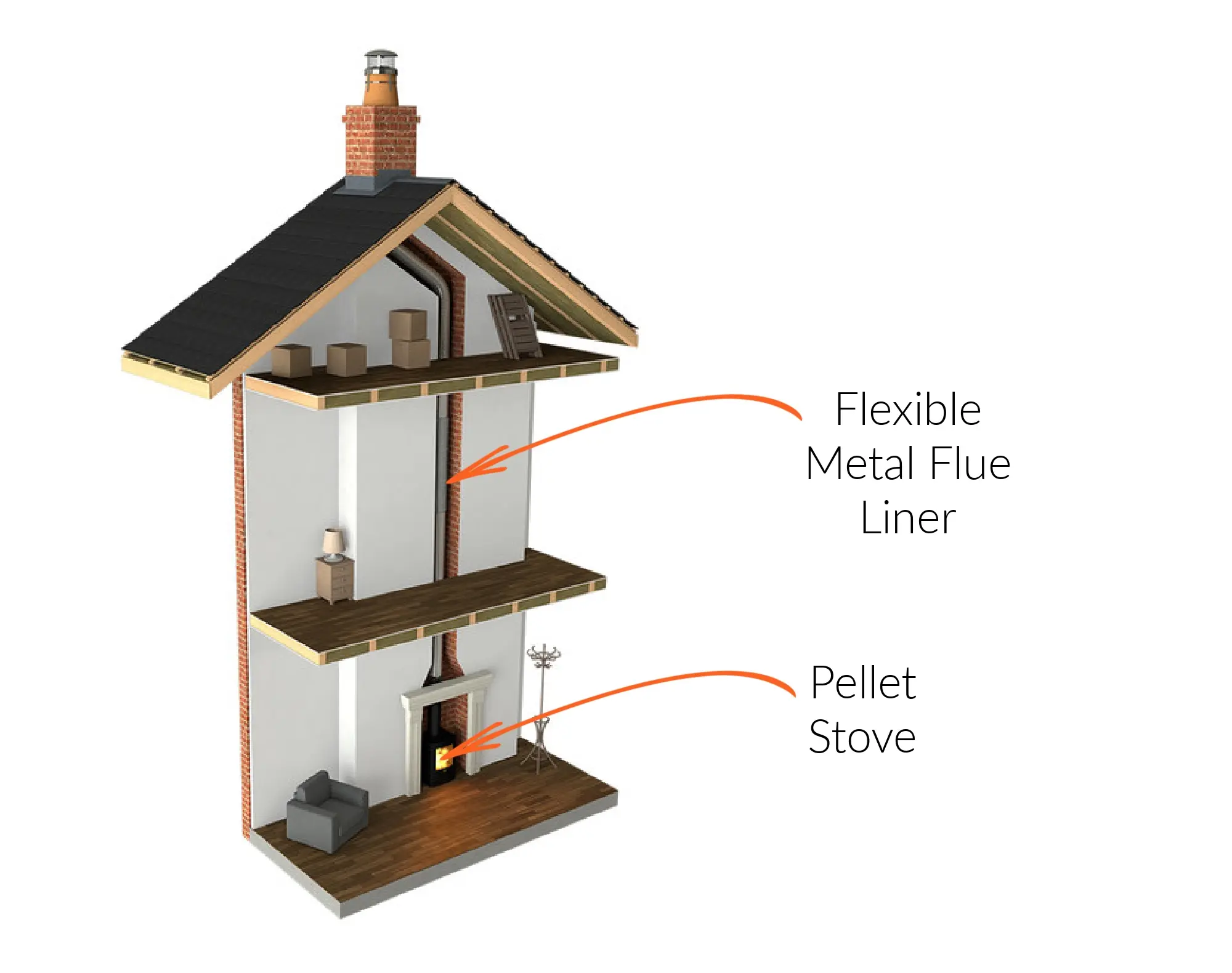 do pellet burners need a flue - Do pellet fires have a flue