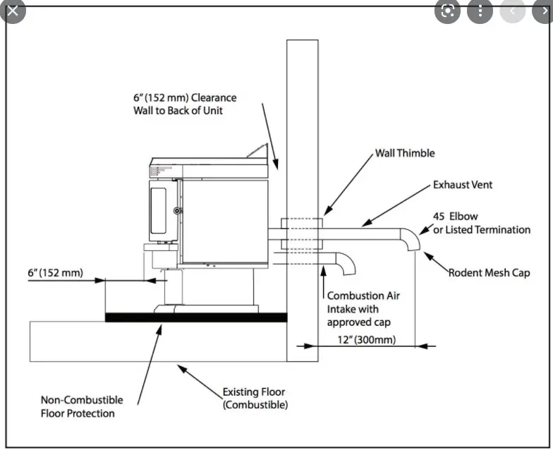 pellet stove flue requirements - Do you need a flue with a pellet stove