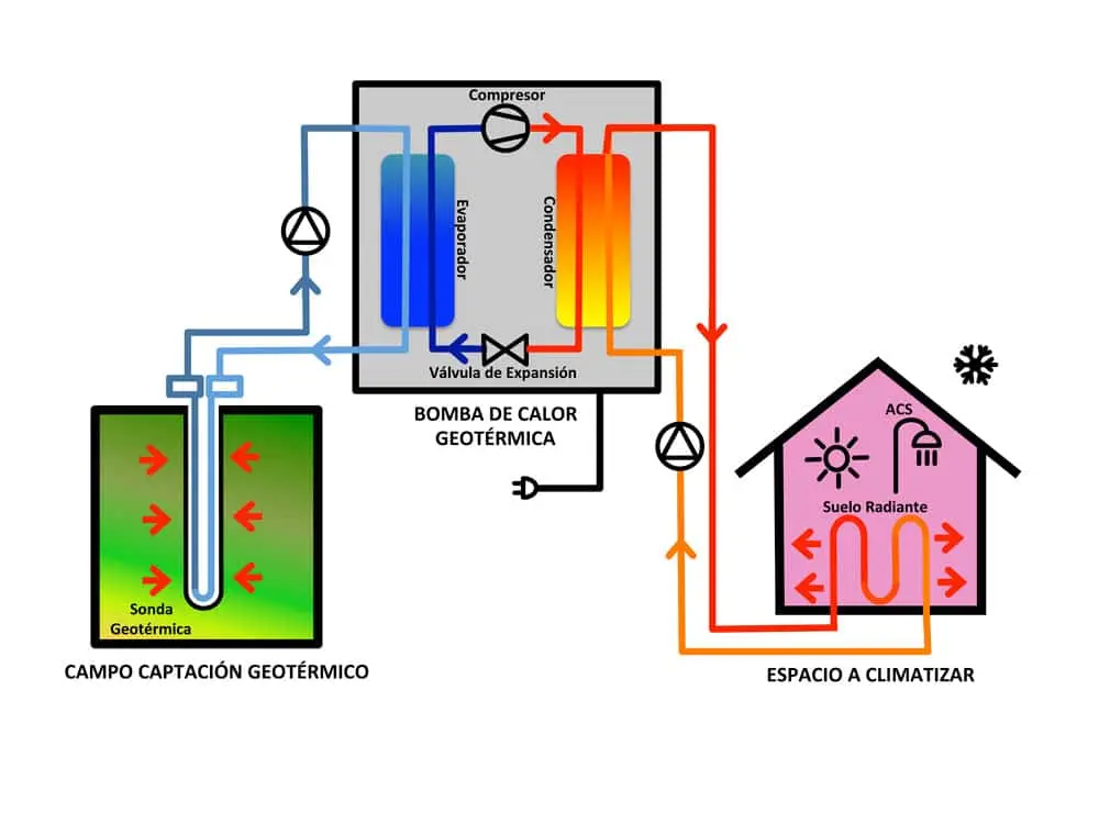 bomba de calor acs geotermia dimensiones - Dónde colocar aerotermia ACS