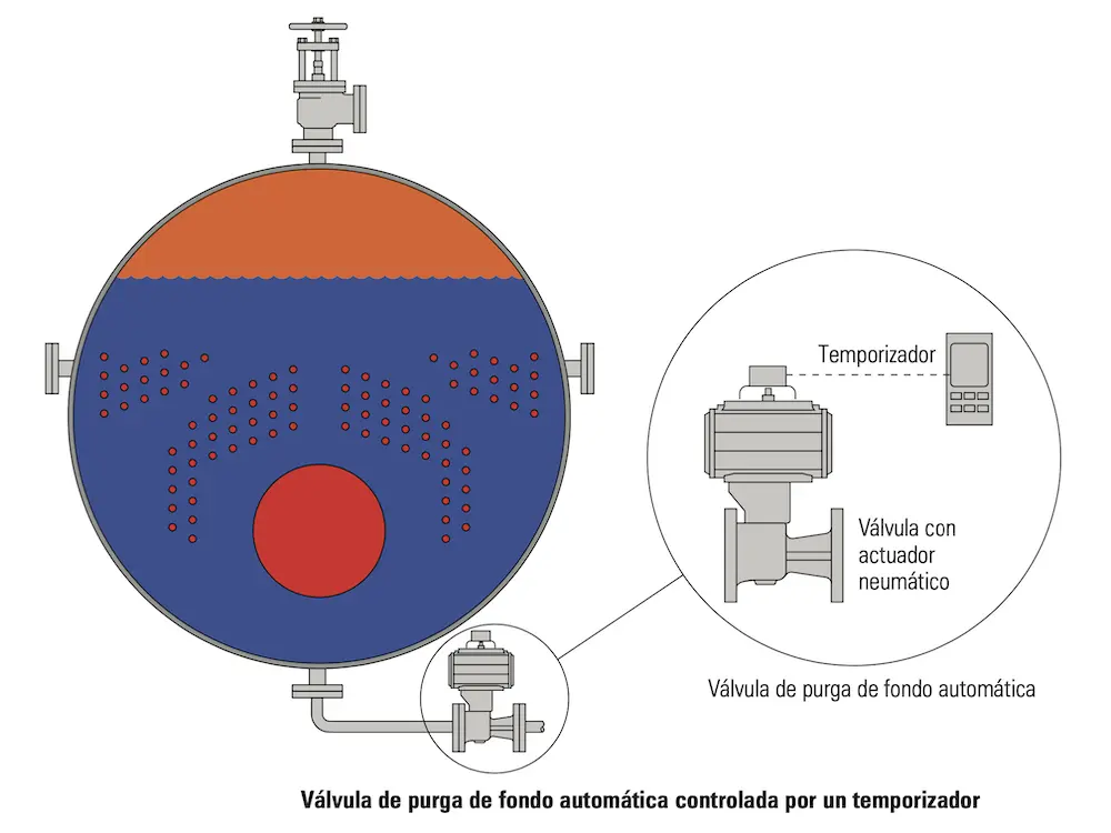 La Válvula de Purga: Tu Aliada para un Sistema de Calefacción Eficiente - Dónde se coloca una válvula de purga valvula de purga caldera - Dónde se coloca una válvula de purga