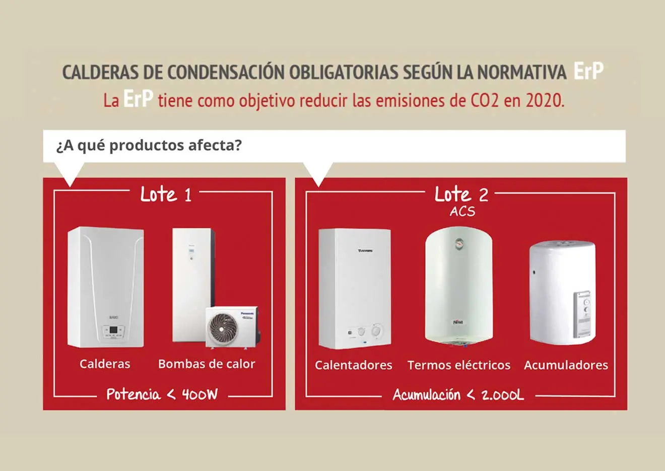 caldera estanca - Dónde se puede instalar una caldera estanca