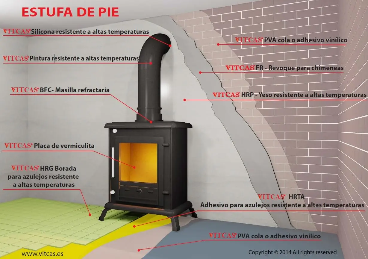 como instalar una estufa de leña - Dónde se puede poner una estufa de leña