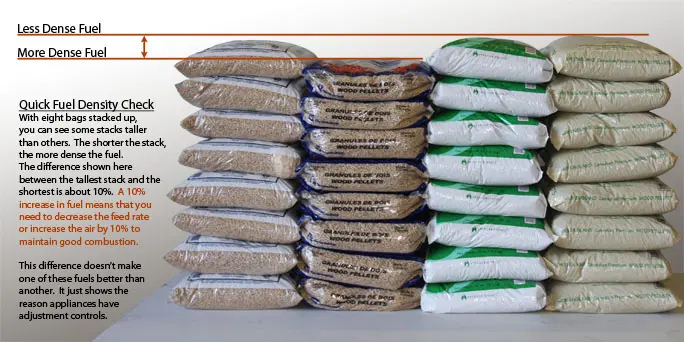 best wood pellets for heating - How can you tell a good quality wood pellet