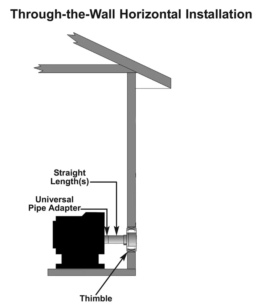 pellet stove horizontal venting requirements - How far can you run a wood stove pipe horizontally