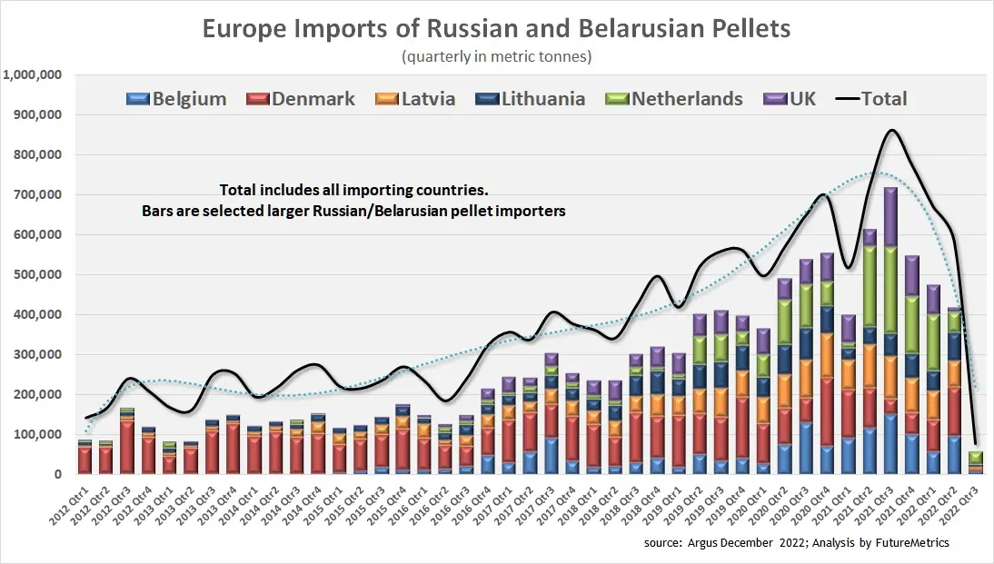 biomass pellets price per ton - How much does biomass cost per ton