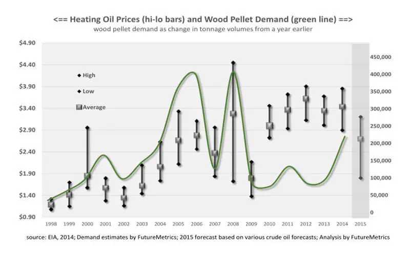 biomass fuel pellets price - How much does biomass fuel cost