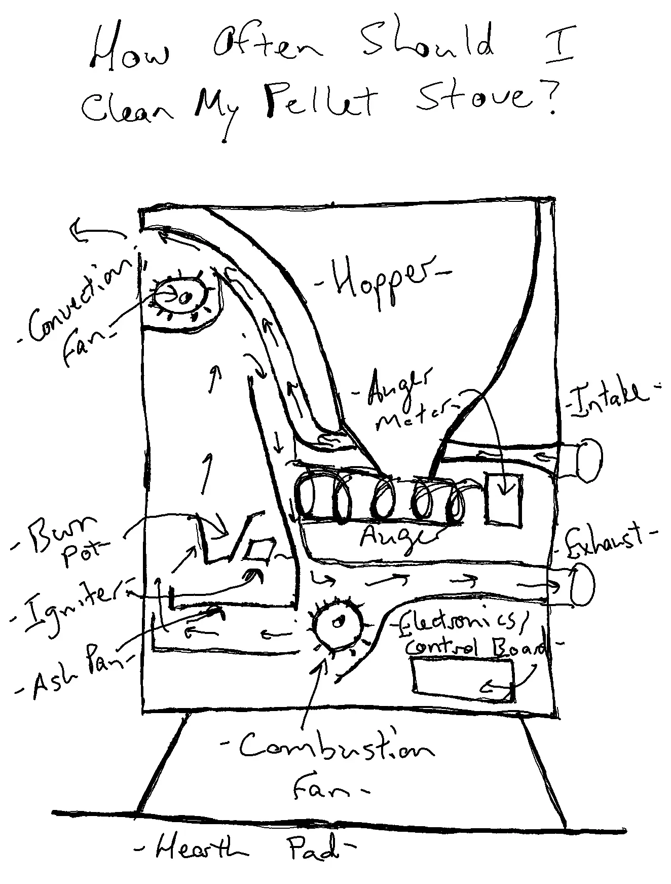 how often should you clean a pellet stove - How often should I clean ash from a pellet stove