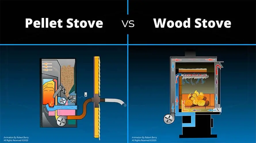 pellet stove vs electric heat - Is a pellet stove more efficient than a heat pump