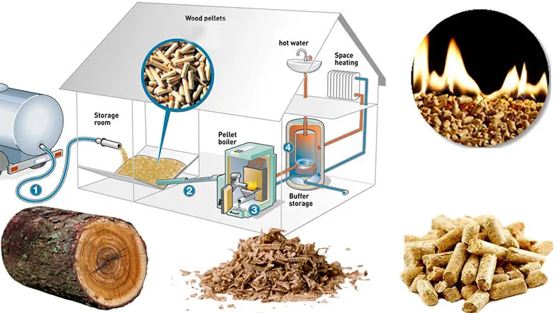 pellet heating system - Is it cheaper to heat with a pellet stove