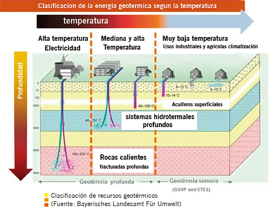 Aumento de la Profundidad en Geotermia: Analizando Nuevas Fronteras Energéticas - Por qué varía la temperatura conforme aumenta la profundidad aumento profundidad geotermia - Por qué varía la temperatura conforme aumenta la profundidad