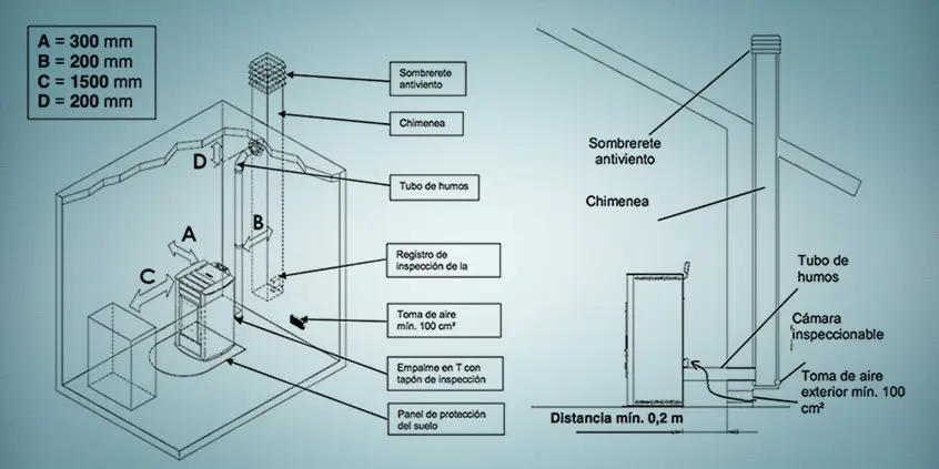 a que altura se pone una estufa pellet insertable - Qué altura debe tener una estufa