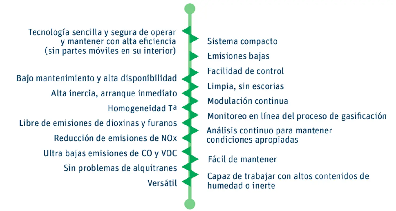 ventajas de la gasificacion de la biomasa - Qué beneficios presenta el proceso de gasificación del carbón