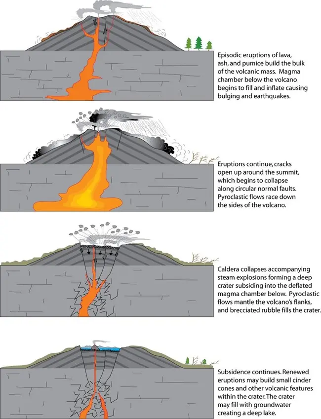 caldera interior - Qué calderas se ponen ahora