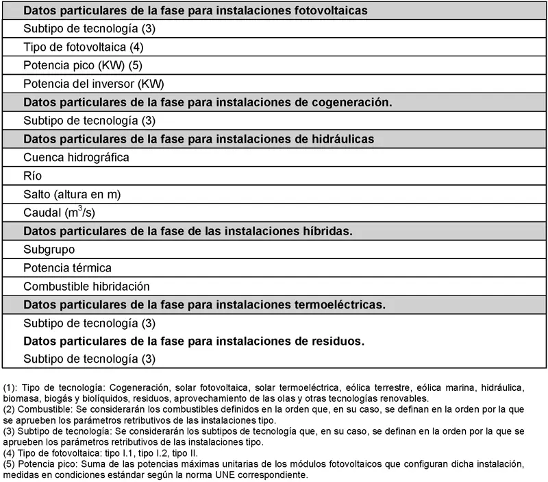 boe venta de electricidad biomasa - Qué comprende la energía eléctrica vendida en régimen especial en España