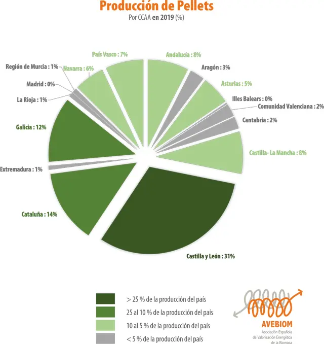 demanda de biomasa en españa distribuida por comunidades autonomas - Qué dos comunidades autónomas de España concentran una mayor potencia instalada para producir energía eólica