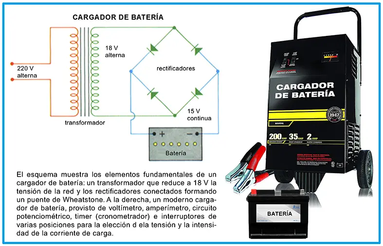 efectos de corriente electrica a un cargador de bateria - Qué efectos provoca la corriente eléctrica