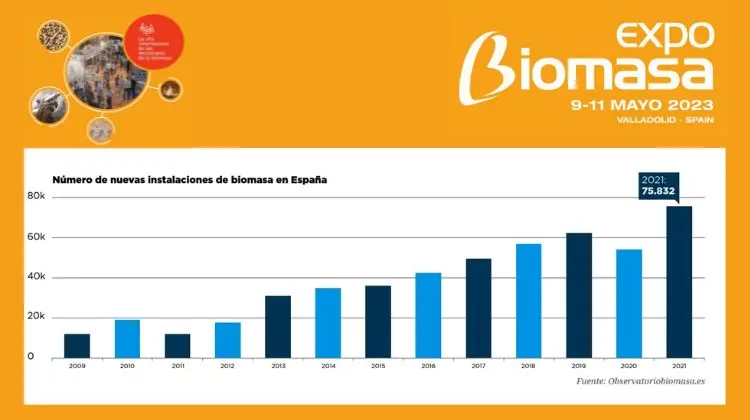 compañias energia renovable españa biomasa - Qué energía renovable es más eficiente en España