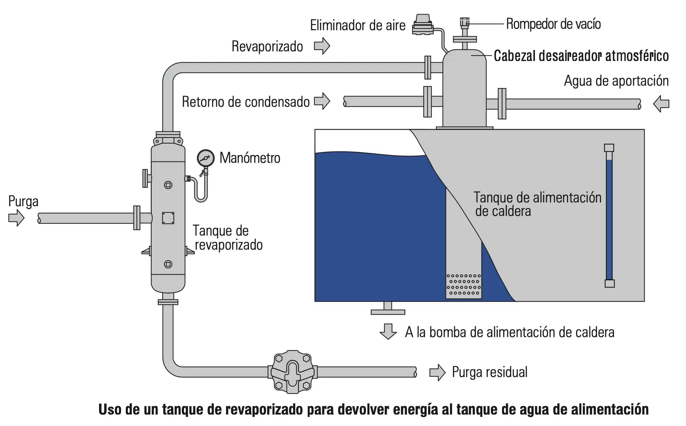 retorno de agua de una caldera - Qué es el agua de retorno