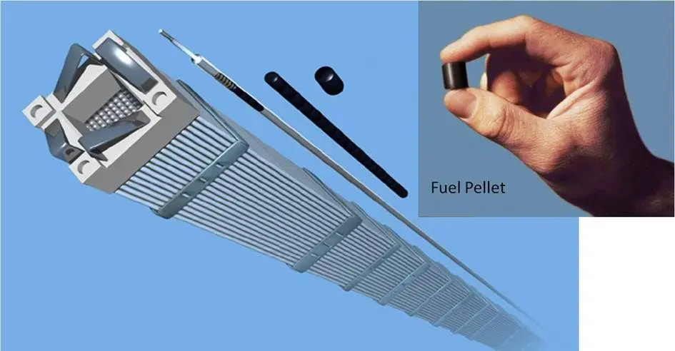 nuclear pellet - Qué es el combustible nuclear fusión