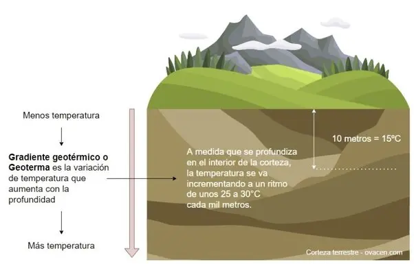 efecto cueva aerotermia - Qué es el efecto cueva