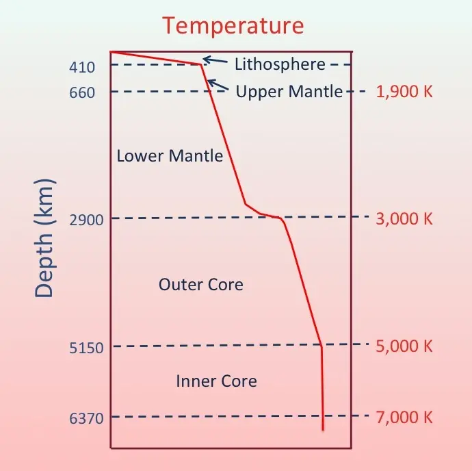 gradiente geotermia - Qué es el gradiente geografico