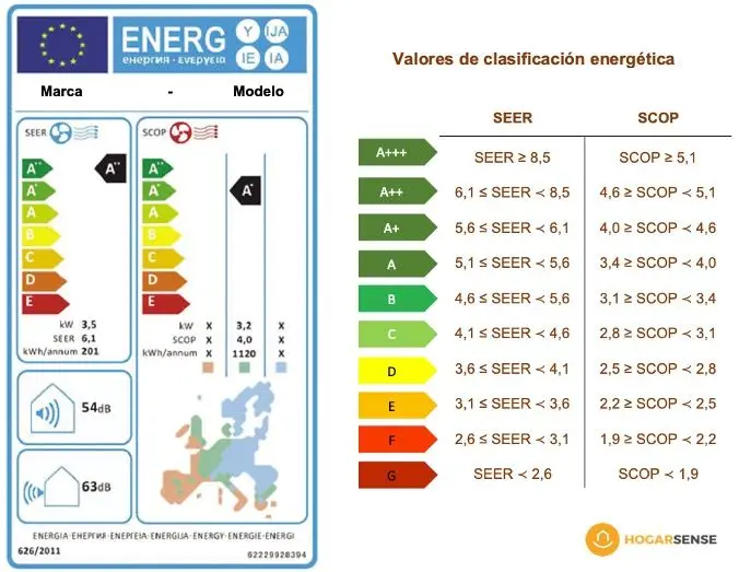 scop y seer bomba de calor geotermia - Qué es el SCOP de una bomba de calor