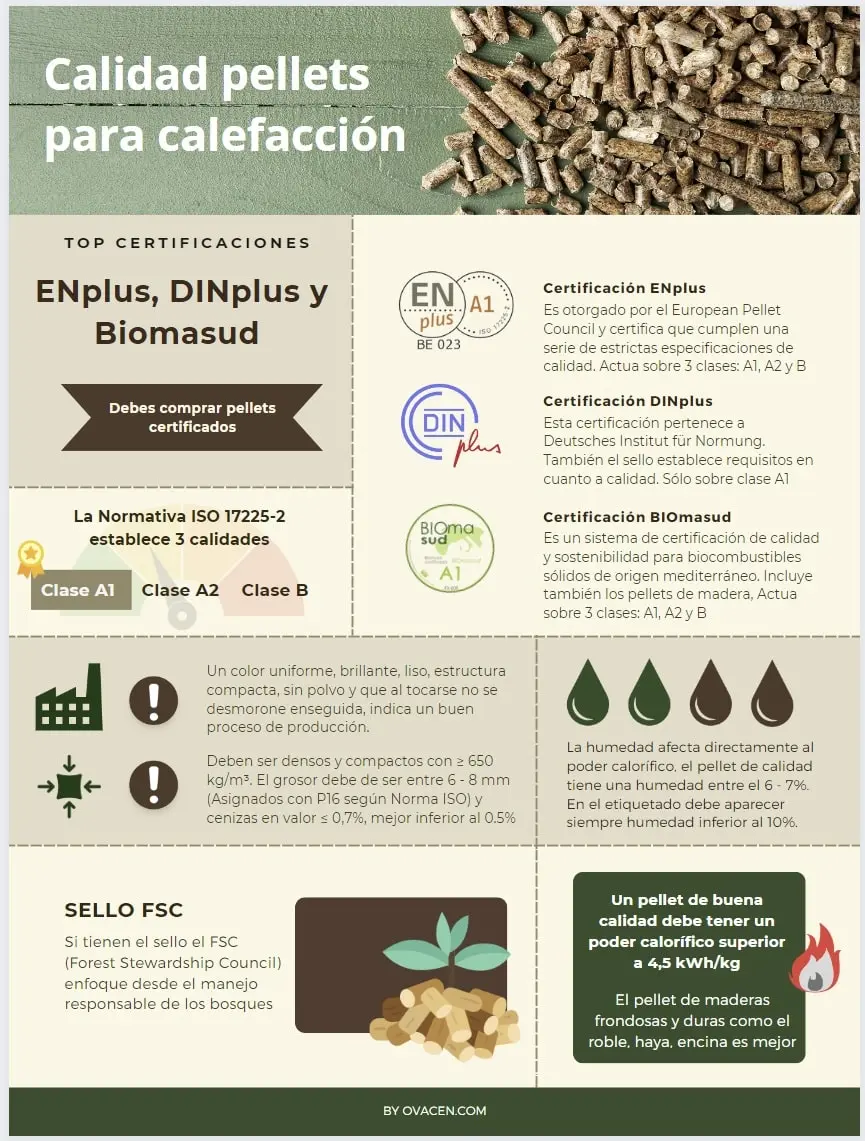 certificacion pellets de madera - Qué es ENplus