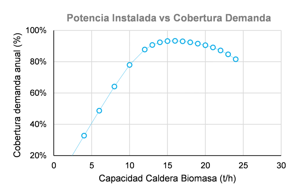 potencia termica de una caldera - Qué es la capacidad termica de una caldera