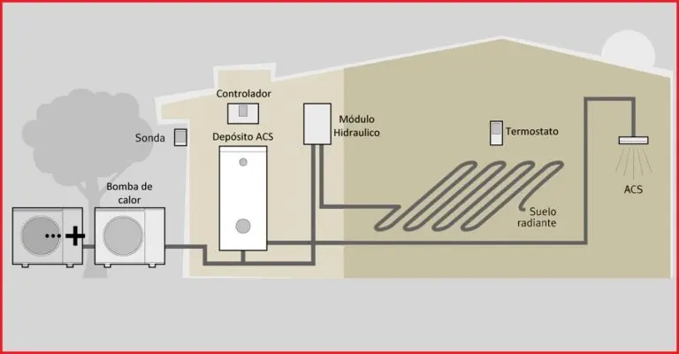 aerotermia centralizada - Qué es la climatización centralizada