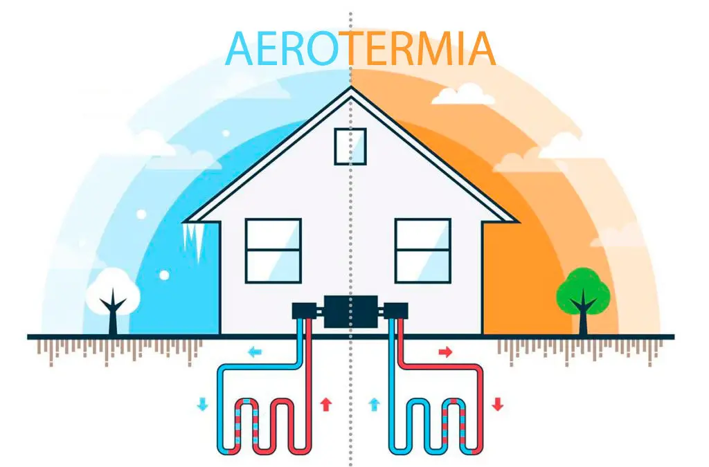 porque se considera renovable aerotermia - Qué es la energía térmica renovable