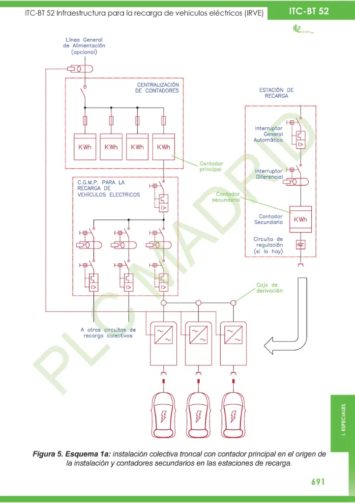 rebt cargadores electricos - Qué es la ITC BT 51