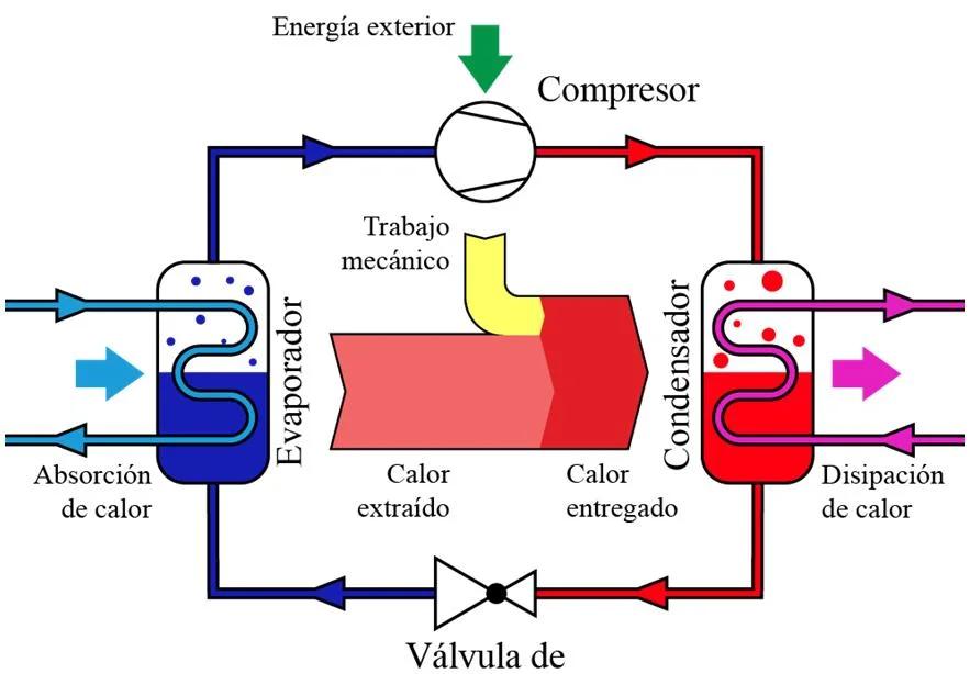 mayor amplitud termica potencial geotermia - Qué es la mayor amplitud termica