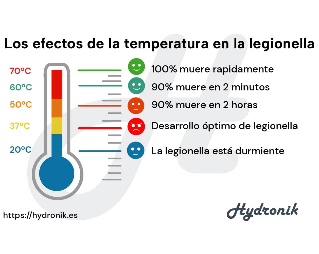 temperatura acs caldera - Qué es la temperatura ACS